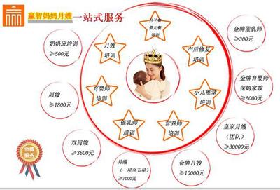 多方共赢 打造月嫂培训外派新模式，引领母婴护理服务升级